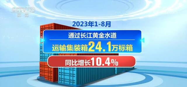 打破“西货只能东出”局面 “山海共济”构筑新国际大通道