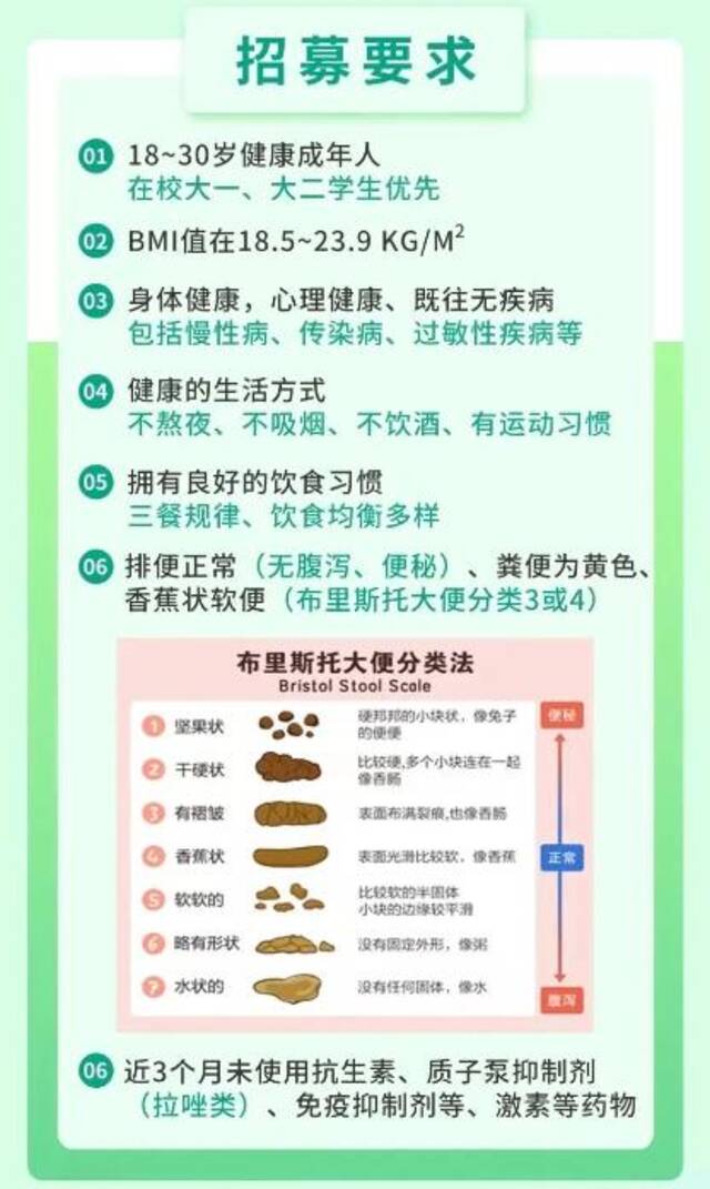 捐精后，大学生又在卷捐粪