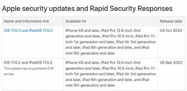 苹果发布iOS软件更新以解决iPhone 15过热问题