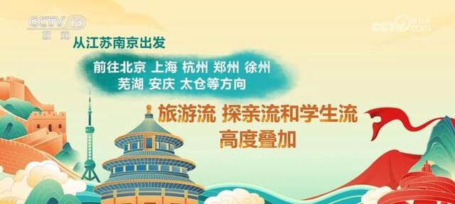 返程客流增长 交通部门加强组织做好地面交通衔接和保障