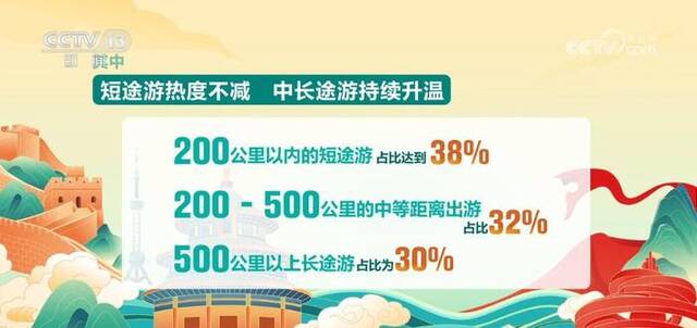 人气旺、活力足 大数据折射假日消费新动能