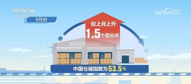 9月份中国仓储指数发布 仓储行业继续保持较快发展水平