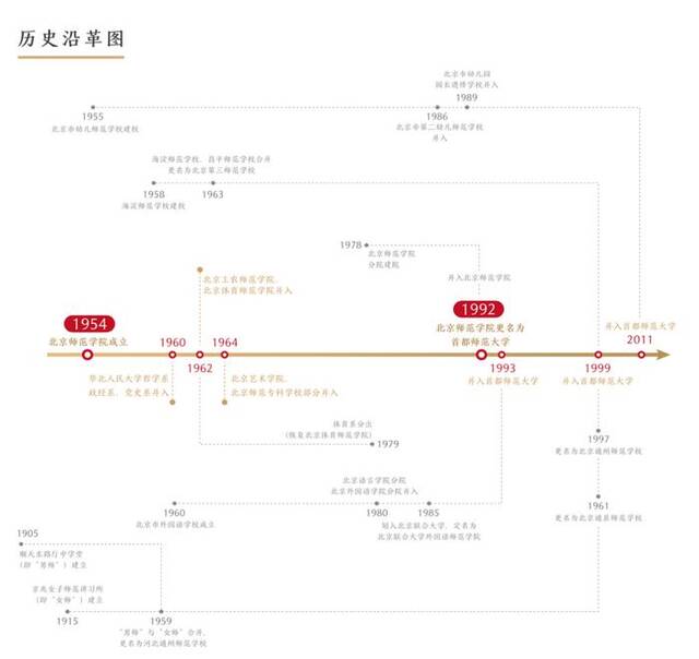 首都师范大学建校69周年，我们一直在回答“何为师”