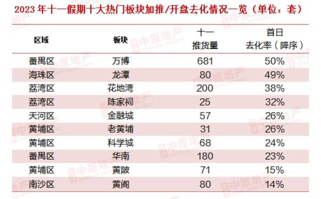 来源：广州中原地产研究院