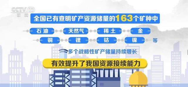 突破！多个战略性矿产储量持续增长 矿产资源“家底”进一步夯实