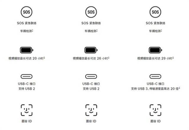 都说懂iPhone的不买Plus版：原因揭开