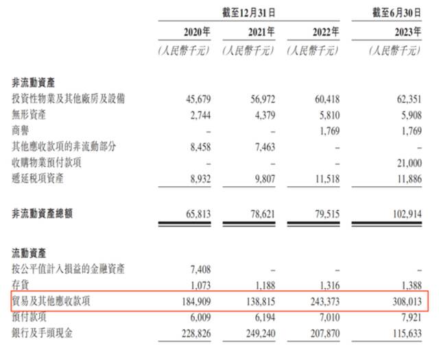 坏账金额激增毛利率下滑，经发物业靠控股股东“输血”