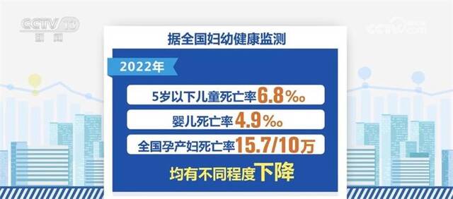 提高、增加、扩容、健全……数据盘点我国卫生健康事业发展亮点