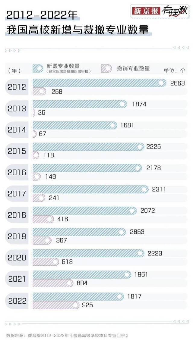 中科大拟撤销英语等6本科专业 聚焦点不在于专业本身