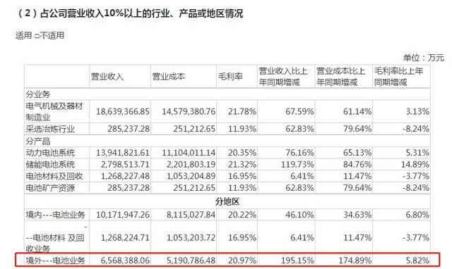 宁德时代市值两月抹去两千亿，百亿大单落袋友商？