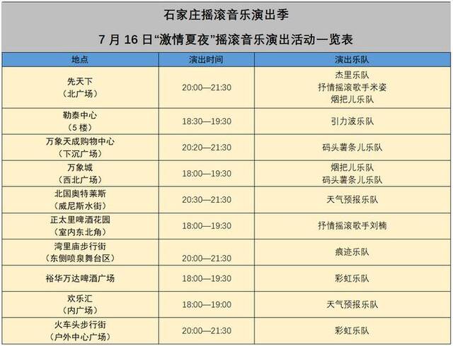 石家庄回应“摇滚扰民”：将严格控制时间、远离居民楼