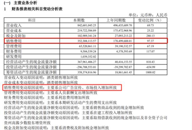 上海贵酒回应“传销式卖酒”，半年花3亿营销还要加码