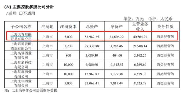 上海贵酒回应“传销式卖酒”，半年花3亿营销还要加码