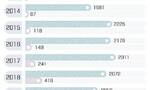 中科大拟撤销英语等6本科专业 聚焦点不在于专业本身