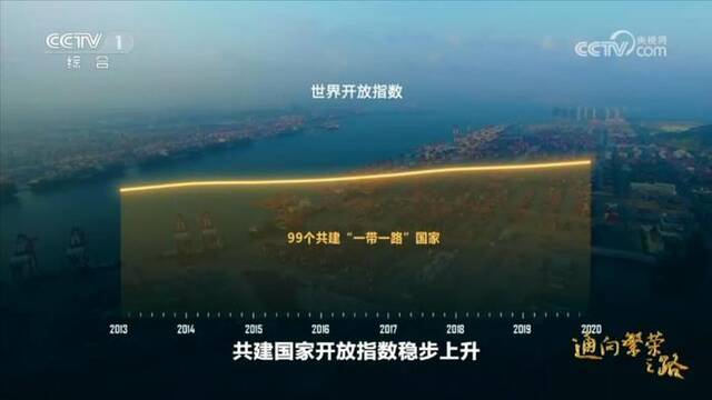 共建“一带一路”倡议十周年大型纪录片《通向繁荣之路》第三集《轻关易道》