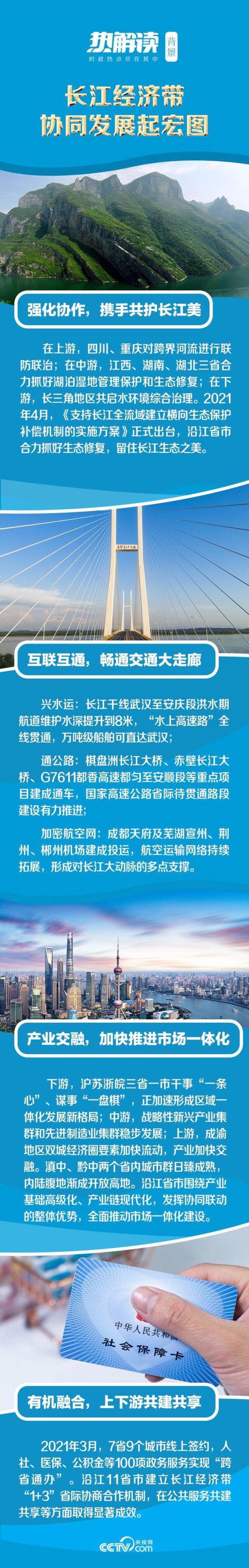 热解读｜从量变到质变 总书记为这个区域协调发展明确发力点