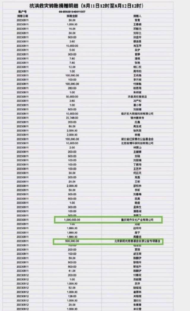 爱企查显示：王源公司多个作品著作权获批