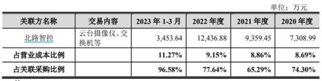 恒达智控三年分红14亿仍募资补流，研发费率仅同行均值一半