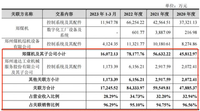 恒达智控三年分红14亿仍募资补流，研发费率仅同行均值一半