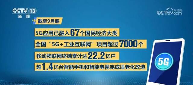 9199.7亿元、1.45亿户、82.5万辆……多维度数据展示中国经济强劲脉动