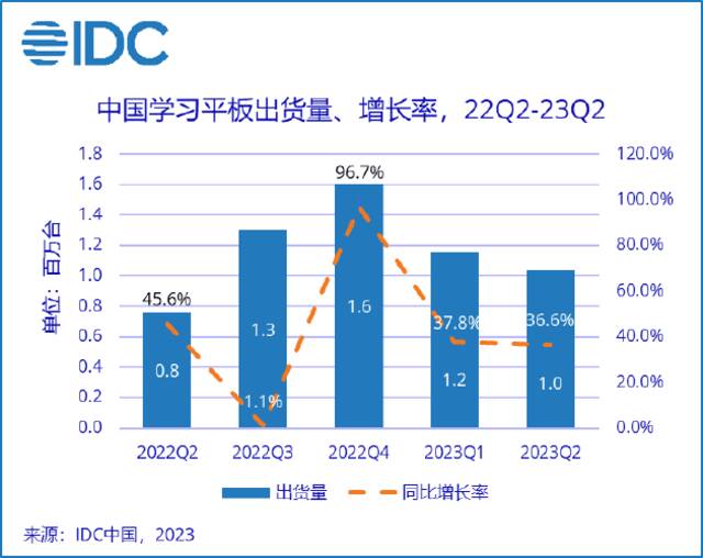 市场主流学习平板测评：名师课堂 VS AI闭环，谁更有效？