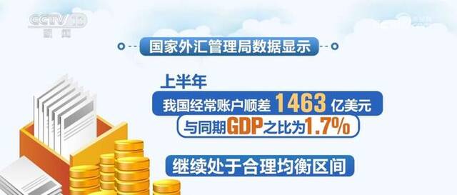 我国出口得到结构性因素和周期性因素共同支撑 货物贸易延续合理顺差格局