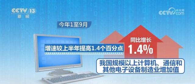 我国电子信息制造业发展保持韧性 部分产品出口逆势增长