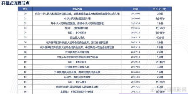杭州亚残运会开幕式流程公布