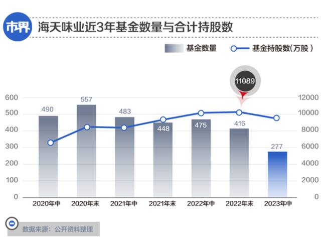 暴跌4900亿，“酱油一哥”海天味业坐不住了