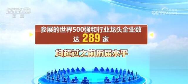 3400家、39.4万名、3500亿美元……第六届进博会亮点速览