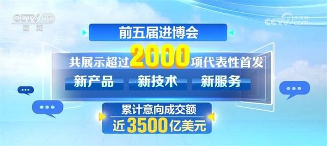 3400家、39.4万名、3500亿美元……第六届进博会亮点速览