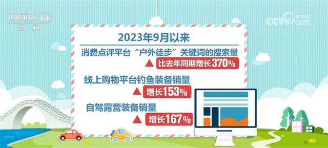 户外运动热度大大带动各相关产业发展 将打造成为全民健身优势产业