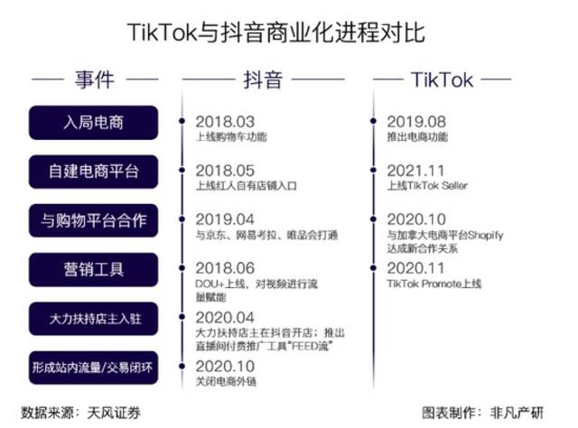 TikTok Shop折戟印尼，能否成为下一个抖音电商？