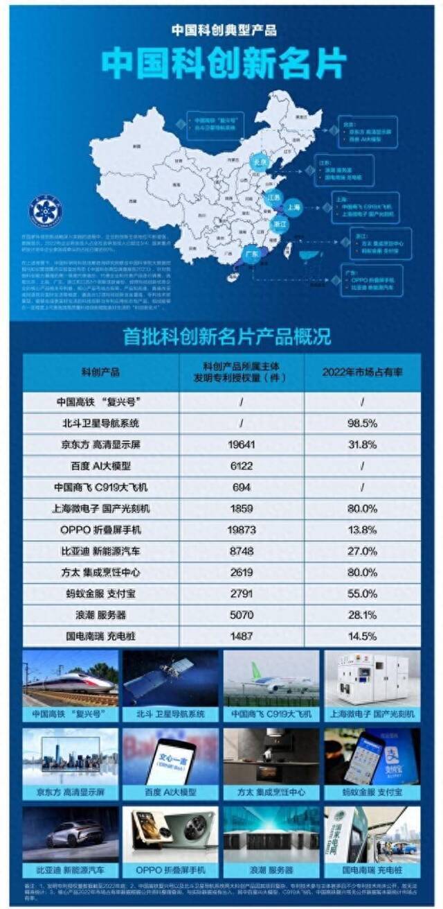 图片来源：《中国科创典型调查报告》