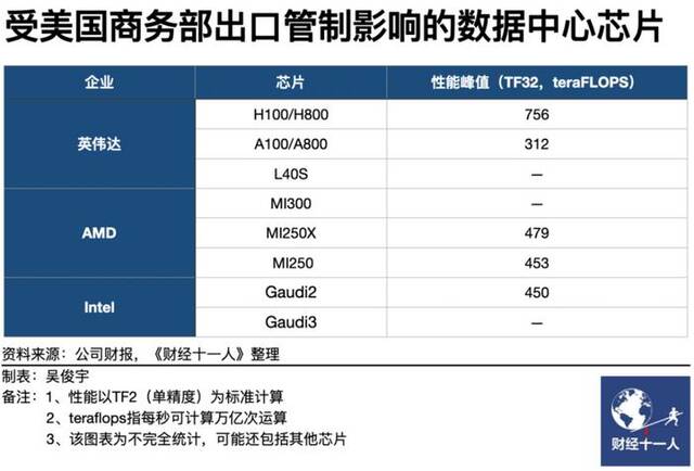 英伟达最后30天窗口期被掐断，国产替代成唯一方案