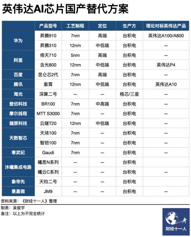 英伟达最后30天窗口期被掐断，国产替代成唯一方案