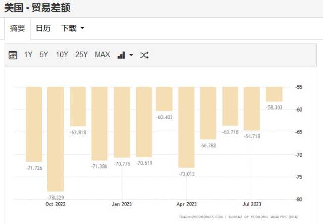 前瞻美国三季度GDP：增速剑指5%？美联储下一步会怎么走