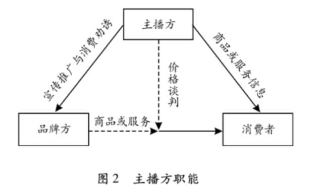 苦李佳琦已久！他的全网最低真垄断了吗