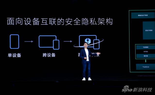 Xiaomi 14系列手机发布：首发澎湃OS系统 还有钛金属版