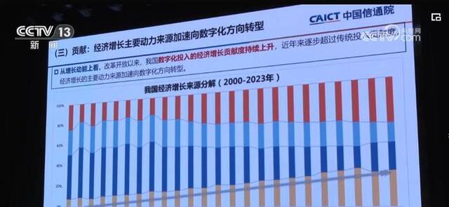 我国数字经济企业整体发展水平稳中有升 呈现“双高”特征