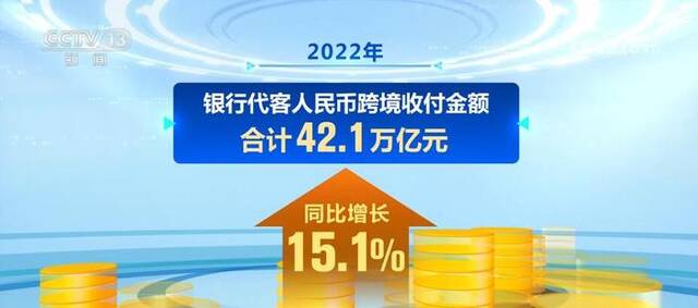 人民币国际化稳中有进 呈现一系列新进展、新变化