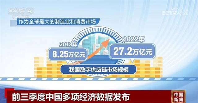 透过数据感知中国经济发展活力 多领域稳中有进“新新”向荣