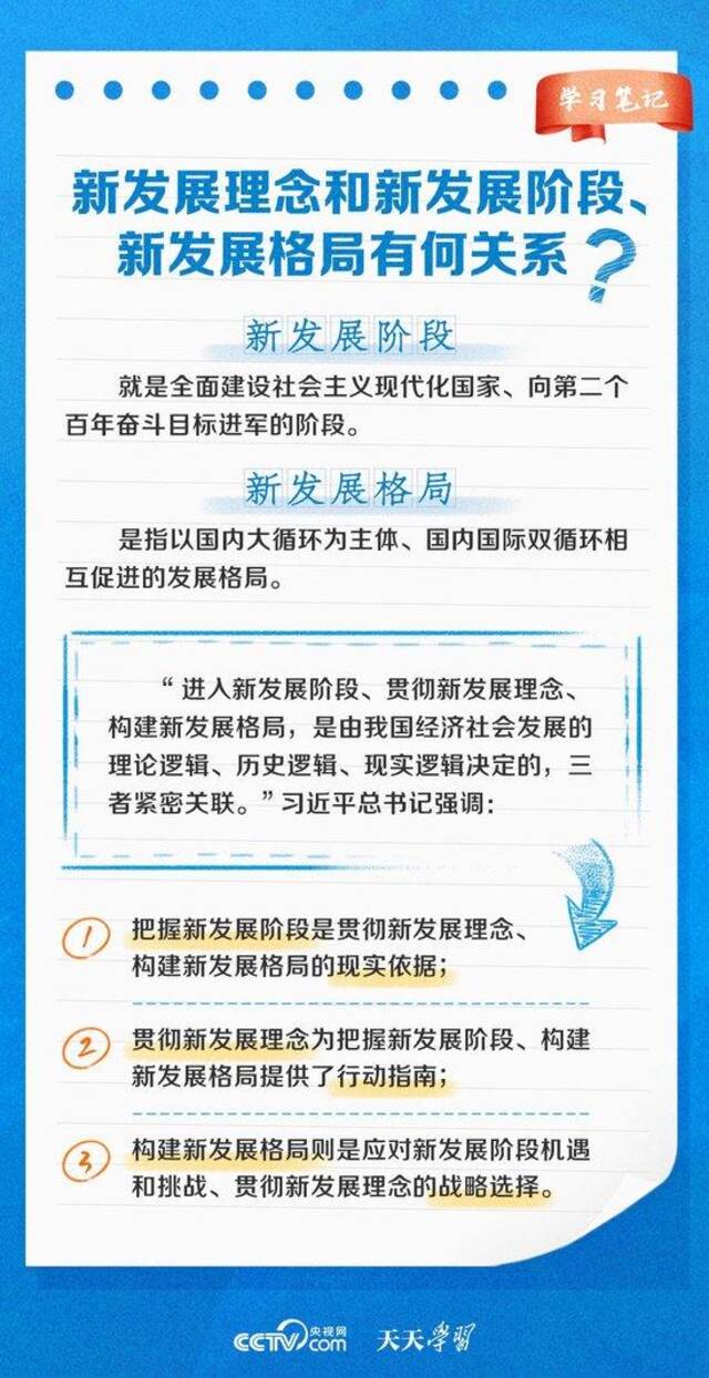 引领中国发展的“指挥棒”