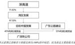 广深高速将改扩建：总投资超400亿元，收费期限或将延长