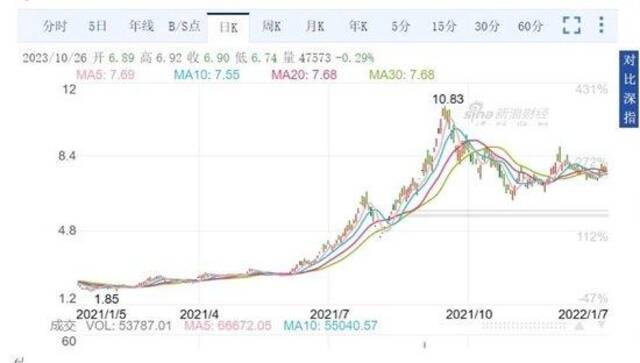 湖北省原副省长曹广晶泄露的是哪家上市公司的内幕信息