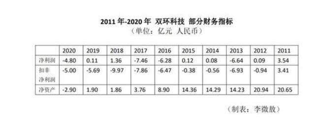 湖北省原副省长曹广晶泄露的是哪家上市公司的内幕信息