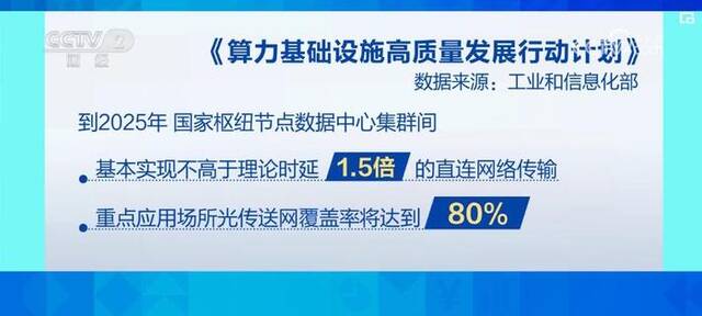 多地发力做大做强算力产业 竞逐“智算” 引领产业变革