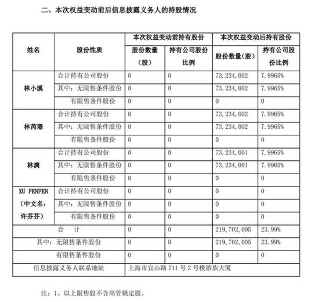 游族网络创始人林奇被毒杀案开庭，庭审至深夜10时许 知情人士：未当庭宣判