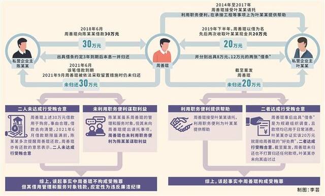 图为北海市纪委监委第六审查调查室工作人员围绕周善琨案有关问题进行讨论。卢柏潮摄