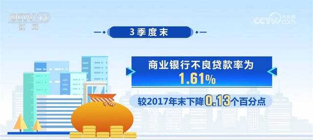 透过数字看金融业可喜变化 多领域“齐头并进”保民生促发展